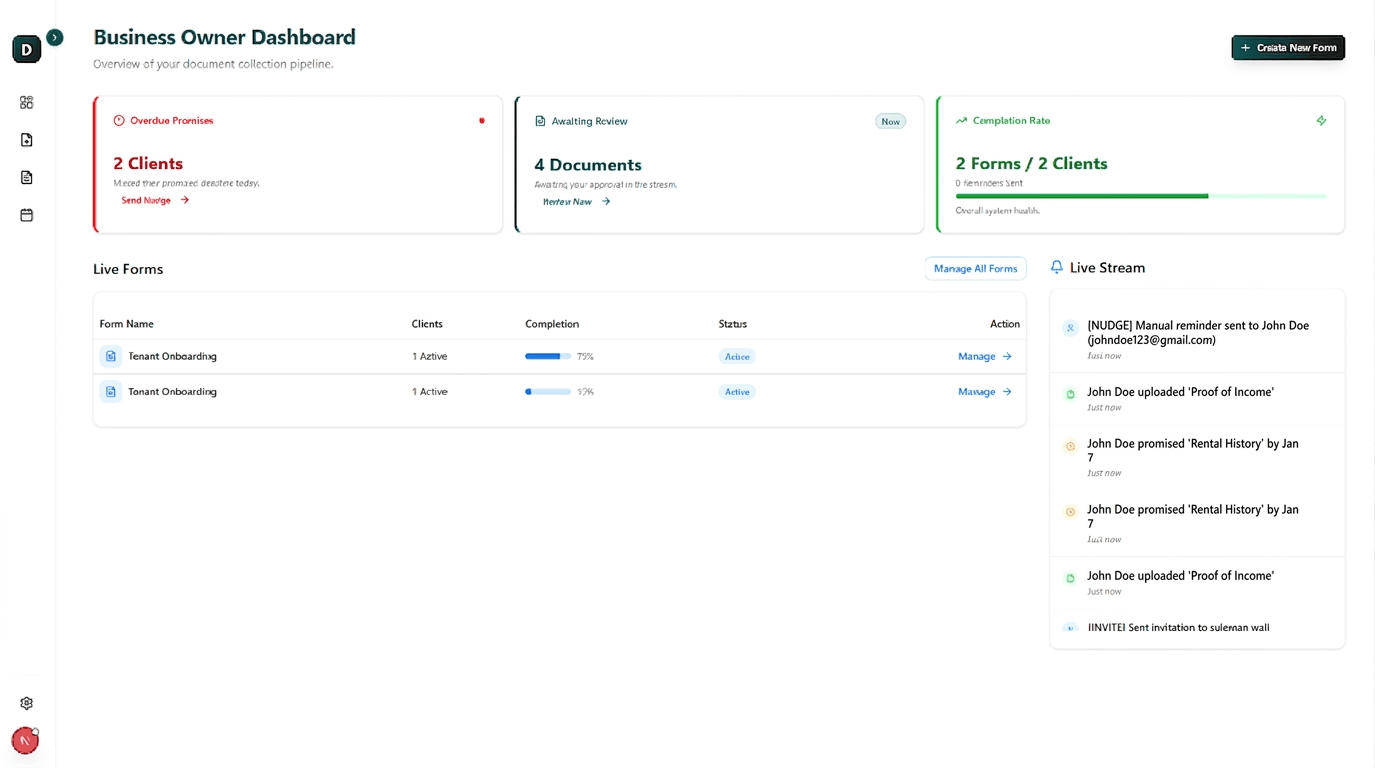 Docroom Dashboard showing activity feed and stats